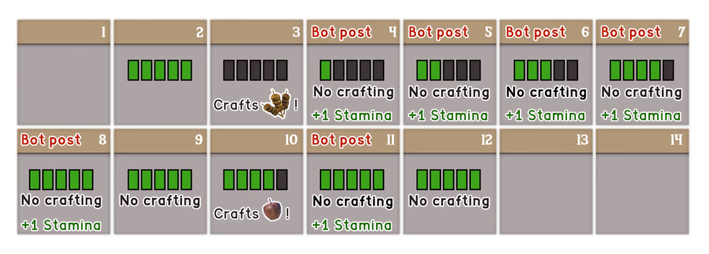 Stamina recovery example showing paused recovery from early crafting